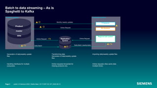 Bye Bye Batch, Hallo Events: Der Kafka-Weg von SIEMENS in die Cloud | PDF
