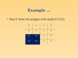 Example …
 Step 2: Draw the polygon with depth 0.3 (2.2)
0 0 0 0
0 0 0 0
0.3 0.3 0 0
0.3 0.3 0 0
 