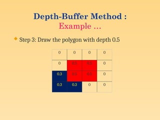 Depth-Buffer Method :
Example …
 Step 3: Draw the polygon with depth 0.5
0 0 0 0
0 0.5 0.5 0
0.3 0.5 0.5 0
0.3 0.3 0 0
 