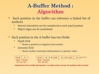 A-Buffer Method :
Algorithm
 Each position in the buffer can reference a linked list of
surfaces
• Several intensities can be considered at each pixel position
• Object edges can be antialiased
 Each position in the A-buffer has two fields
• Depth field
 Stores a positive or negative real number
• Intensity field
 Stores surface-intensity information or a pointer value
d > 0 I d < 0 Surf1 Surf2   
Depth
field
Intensity
field
Depth
field
Intensity
field
(a) (b)
<Organization of an A-buffer pixel position : (a) single-surface overlap (b) multiple-surface overlap>
 