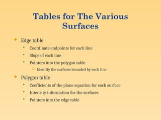 Tables for The Various
Surfaces
 Edge table
• Coordinate endpoints for each line
• Slope of each line
• Pointers into the polygon table
 Identify the surfaces bounded by each line
 Polygon table
• Coefficients of the plane equation for each surface
• Intensity information for the surfaces
• Pointers into the edge table
 