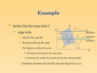 Example
 Active list for scan line 1
• Edge table
 AB, BC, EH, and FG
 Between AB and BC, only
the flag for surface S1 is on
 No depth calculations are necessary
 Intensity for surface S1 is entered into the refresh buffer
 Similarly, between EH and FG, only the flag for S2 is on
xv
yv
A
B
S1
E
F
S2
H
D
C
G
Scan line 1
Scan line 2
Scan line 3
 