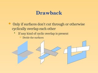 Drawback
 Only if surfaces don’t cut through or otherwise
cyclically overlap each other
• If any kind of cyclic overlap is present
 Divide the surfaces
 