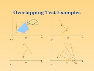 Overlapping Test Examples
zv
xv
S
S’
zv
xv
S
S’
zv
xv
zv
xv
S
S’
(1) (2)
(3) (4)
 