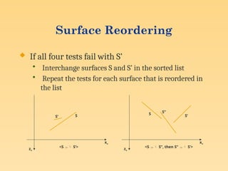 Surface Reordering
 If all four tests fail with S’
• Interchange surfaces S and S’ in the sorted list
• Repeat the tests for each surface that is reordered in
the list
zv
xv
S
S’
<S  S’>
zv
xv
S
S’
S’’
<S  S’’, then S’’  S’>
 