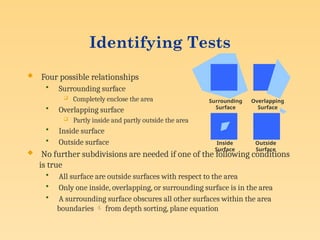 Identifying Tests
 Four possible relationships
• Surrounding surface
 Completely enclose the area
• Overlapping surface
 Partly inside and partly outside the area
• Inside surface
• Outside surface
 No further subdivisions are needed if one of the following conditions
is true
• All surface are outside surfaces with respect to the area
• Only one inside, overlapping, or surrounding surface is in the area
• A surrounding surface obscures all other surfaces within the area
boundaries  from depth sorting, plane equation
Surrounding
Surface
Overlapping
Surface
Inside
Surface
Outside
Surface
 