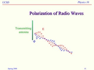 UCSD Physics 10
Spring 2008 15
Polarization of Radio WavesPolarization of Radio Waves
B
ETransmitting
antenna
 