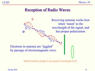 UCSD Physics 10
Spring 2008 16
Reception of Radio WavesReception of Radio Waves
Receiving antenna works best
when ‘tuned’ to the
wavelength of the signal, and
has proper polarization
Electrons in antenna are “jiggled”
by passage of electromagnetic wave
B
E
Optimal antenna length is one quarter-wavelength (λ/4)
 