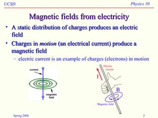 UCSD Physics 10
Spring 2008 3
Magnetic fields from electricityMagnetic fields from electricity
• A static distribution of charges produces an electricA static distribution of charges produces an electric
fieldfield
• Charges inCharges in motionmotion (an electrical current) produce a(an electrical current) produce a
magnetic fieldmagnetic field
– electric current is an example of charges (electrons) in motion
 