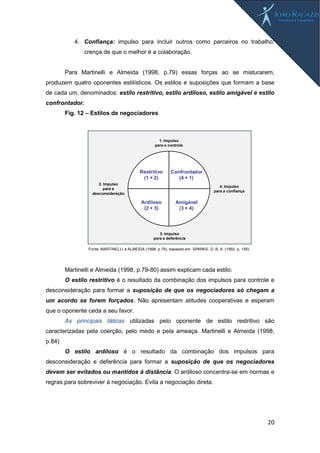 20
4. Confiança: impulso para incluir outros como parceiros no trabalho;
crença de que o melhor é a colaboração.
Para Martinelli e Almeida (1998, p.79) essas forças ao se misturarem,
produzem quatro oponentes estilísticos. Os estilos e suposições que formam a base
de cada um, denominados: estilo restritivo, estilo ardiloso, estilo amigável e estilo
confrontador.
Fig. 12 – Estilos de negociadores
Martinelli e Almeida (1998, p.79-80) assim explicam cada estilo:
O estilo restritivo é o resultado da combinação dos impulsos para controle e
desconsideração para formar a suposição de que os negociadores só chegam a
um acordo se forem forçados. Não apresentam atitudes cooperativas e esperam
que o oponente ceda a seu favor.
As principais táticas utilizadas pelo oponente de estilo restritivo são
caracterizadas pela coerção, pelo medo e pela ameaça. Martinelli e Almeida (1998,
p.84)
O estilo ardiloso é o resultado da combinação dos impulsos para
desconsideração e deferência para formar a suposição de que os negociadores
devem ser evitados ou mantidos à distância. O ardiloso concentra-se em normas e
regras para sobreviver à negociação. Evita a negociação direta.
Fonte: MARTINELLI e ALMEIDA (1998, p.79), baseado em SPARKS, D. B. A. (1992, p. 156)
Restritivo
(1 + 2)
1. Impulso
para o controle
2. Impulso
para a
desconsideração
4. Impulso
para a confiança
3. Impulso
para a deferência
Confrontador
(4 + 1)
Ardiloso
(2 + 3)
Amigável
(3 + 4)
 