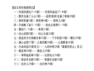 使徒行傳05章0324 風佳