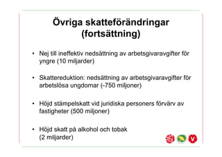 ?vriga skattef?r?ndringar
             (forts?ttning)
? Nej till ineffektiv neds?ttning av arbetsgivaravgifter f?r
  yngre (10 miljarder)

? Skattereduktion: neds?ttning av arbetsgivaravgifter f?r
  arbetsl?sa ungdomar (-750 miljoner)

? H?jd st?mpelskatt vid juridiska personers f?rv?rv av
  fastigheter (500 miljoner)

? H?jd skatt p? alkohol och tobak
  (2 miljarder)
 