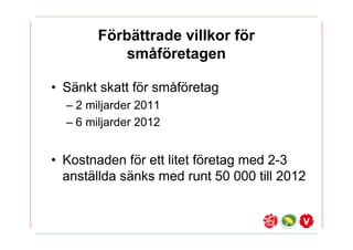 F?rb?ttrade villkor f?r
            sm?f?retagen

? S?nkt skatt f?r sm?f?retag
  C 2 miljarder 2011
  C 6 miljarder 2012


? Kostnaden f?r ett litet f?retag med 2-3
  anst?llda s?nks med runt 50 000 till 2012
 