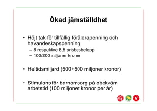 ?kad j?mst?lldhet

? H?jt tak f?r tillf?llig f?r?ldrapenning och
  havandeskapspenning
   C 8 respektive 8,5 prisbasbelopp
   C 100/200 miljoner kronor


? Heltidsmiljard (500+500 miljoner kronor)

? Stimulans f?r barnomsorg p? obekv?m
  arbetstid (100 miljoner kronor per ?r)
 