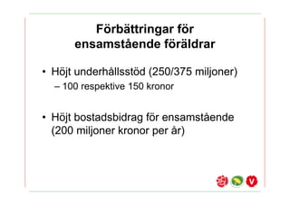 F?rb?ttringar f?r
      ensamst?ende f?r?ldrar

? H?jt underh?llsst?d (250/375 miljoner)
  C 100 respektive 150 kronor


? H?jt bostadsbidrag f?r ensamst?ende
  (200 miljoner kronor per ?r)
 