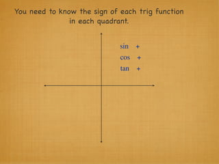You need to know the sign of each trig function
               in each quadrant.


                             sin +
                             cos +
                             tan +
 
