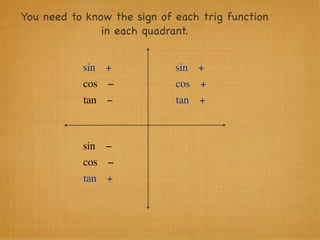 You need to know the sign of each trig function
               in each quadrant.


           sin +             sin +
           cos −             cos +
           tan −             tan +



           sin −
           cos −
           tan +
 