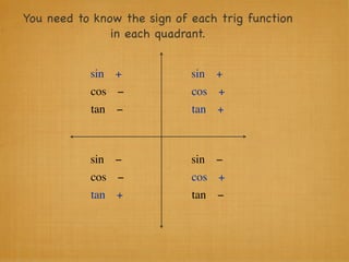 You need to know the sign of each trig function
               in each quadrant.


           sin +             sin +
           cos −             cos +
           tan −             tan +



           sin −             sin −
           cos −             cos +
           tan +             tan −
 