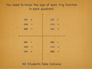 You need to know the sign of each trig function
               in each quadrant.


           sin +             sin +
           cos −             cos +
           tan −             tan +



           sin −             sin −
           cos −             cos +
           tan +             tan −



          All Students Take Calculus
 