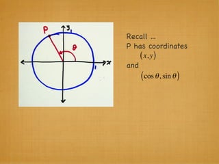 Recall ...
P has coordinates
    ( x, y )
and
    ( cos θ , sin θ )
 