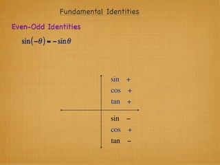 Fundamental Identities
Even-Odd Identities
  sin ( −θ ) = − sin θ




                               sin +
                               cos +
                               tan +

                               sin −
                               cos +
                               tan −
 