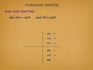 Fundamental Identities
Even-Odd Identities
  sin ( −θ ) = − sin θ   cos ( −θ ) = cosθ




                                  sin +
                                  cos +
                                  tan +

                                  sin −
                                  cos +
                                  tan −
 