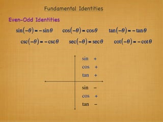 Fundamental Identities
Even-Odd Identities
  sin ( −θ ) = − sin θ    cos ( −θ ) = cosθ      tan ( −θ ) = − tan θ
    csc ( −θ ) = − cscθ      sec ( −θ ) = secθ     cot ( −θ ) = − cot θ


                                   sin +
                                   cos +
                                   tan +

                                   sin −
                                   cos +
                                   tan −
 