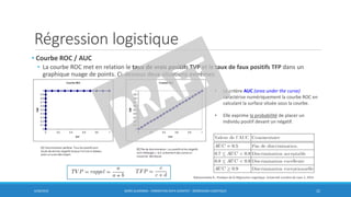Régression logistique
• Courbe ROC / AUC
• La courbe ROC met en relation le taux de vrais positifs TVP et le taux de faux positifs TFP dans un
graphique nuage de points. Ci-dessous deux situations extrêmes:
6/30/2016 BORIS GUARISMA - FORMATION DATA SCIENTIST - RÉGRESSION LOGISTIQUE 22
• Le critère AUC (area under the curve)
caractérise numériquement la courbe ROC en
calculant la surface située sous la courbe.
• Elle exprime la probabilité de placer un
individu positif devant un négatif.
Rakotomalala R., Pratique de la Régression Logistique, Université Lumière de Lyon 2, 2014
 