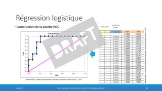 Régression logistique
• Construction de la courbe ROC
6/30/2016 BORIS GUARISMA - FORMATION DATA SCIENTIST - RÉGRESSION LOGISTIQUE 24
vraie classe
prédiction
(triée)
RakotomalalaR.,PratiquedelaRégressionLogistique,UniversitéLumièredeLyon2,2014
Rakotomalala R., Pratique de la Régression Logistique, Université Lumière de Lyon 2, 2014
 