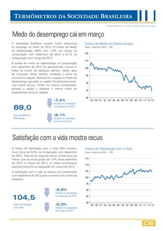 TERMÔMETROS DA SOCIEDADE BRASILEIRA
                                                                             Ano 2 Número 1 março de 2013 www.cni.org.br



Medo do desemprego cai em março
A sociedade brasileira mostra maior segurança             Índice de Medo do Desemprego
no emprego no início de 2013. O Índice de Medo            Base: média de 2003 = 100
do Desemprego (IMD) caiu 7,4% em março na
comparação com dezembro de 2012 e 6,1% na                 120

comparação com março de 2012.
                                                          110
A queda do medo do desemprego na comparação
com dezembro de 2012 foi generalizada, comum à            100
todos os cortes da pesquisa (gênero, idade, grau
de instrução, renda familiar, condição e porte do          90
município e região). Destaca-se a queda no medo do
desemprego apurado na região Norte/Centro-oeste,           80
cujo índice recuou 15,6% na mesma comparação,
levando a região a registrar o menor medo do
                                                           70
desemprego entre as regiões.
                                                           60
                                -7,4%                           99 00 01 02 03 04 05 06 07 08 09 10 11 12 13
                                Variação na comparação

 69,0                           com dezembro de 2012


 Índice de Medo do              -6,1%
 Desemprego                     Variação na comparação
                                com março de 2012




Satisfação com a vida mostra recuo
O Índice de Satisfação com a Vida (ISV) mostrou           Índice de Satisfação com a Vida
novo recuo de 0,8% na comparação com dezembro             Base: média de 2003 = 100
de 2012. Trata-se do segundo recuo consecutivo do
índice, que acumula queda de 1,4% entre setembro          115
de 2012 e março de 2013. O índice encontra-se
                                                          110
bastante próximo ao registrado em março de 2012.
A satisfação com a vida se reduziu na comparação          105
com dezembro de 2012 para a maioria dos cortes da
                                                          100
pesquisa.
                                                           95

                                 -0,8%                     90
                                 Variação na comparação

104,5                            com dezembro de 2012      85

                                                           80
 Índice de Satisfação            -0,3%                          99 00 01 02 03 04 05 06 07 08 09 10 11 12 13
 com a Vida                      Variação na comparação
                                 com março de 2012
 