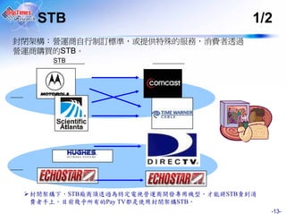 STB                                    1/2
             行
  STB
 STB




       STB                       STB
                 Pay TV都   STB
                                         -13-
 