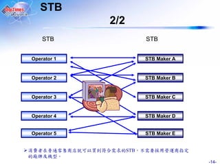 STB
                 2/2
    STB                        STB


Operator 1                     STB Maker A


Operator 2                     STB Maker B


Operator 3                     STB Maker C


Operator 4                     STB Maker D


Operator 5                     STB Maker E


             零         STB 不

                                             -14-
 