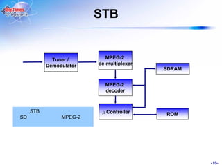 STB


             Tuner /        MPEG-2
           Demodulator   de-multiplexer
                                          SDRAM
                                          SDRAM


                           MPEG-2
                           decoder



     STB                    Controller    ROM
SD              MPEG-2




                                                  -18-
 