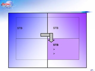STB   STB




      STB




            -27-
 