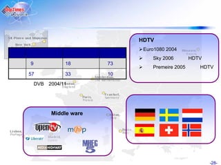 HDTV
                             Euro1080 2004
                                Sky 2006        HDTV
9             18       73
                                Premeire 2005      HDTV
57            33       10
    DVB 2004/11




         Middle ware




                                                       -28-
 