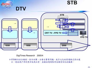 STB
             DTV
                                                    STB




                                         CRT TV FPD TV

                                                                      FPD TV



1930                 1950                                2000



             DigiTimes Research 2005/4
       STB                  令
       立               更                           類

                                                                               -3-
 