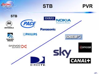 STB   PVR
STB




                  -47-
 