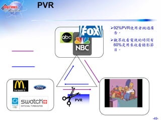 PVR

            92%PVR



            60%   來   錄




      PVR




                          -49-
 