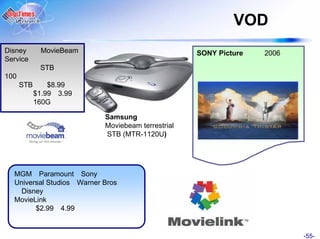 VOD
Disney       MovieBeam                             SONY Picture   2006
Service
             STB
100
      STB       $8.99
            $1.99 3.99
            160G

                           Samsung
                           Moviebeam terrestrial
                           STB (MTR-1120U)




  MGM Paramount Sony
  Universal Studios Warner Bros
    Disney
  MovieLink
        $2.99 4.99


                                                                         -55-
 