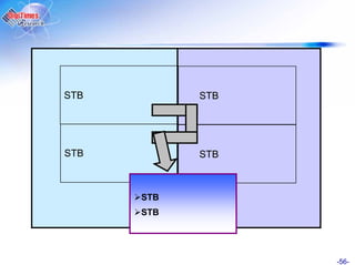 STB         STB




STB         STB



      STB
      STB




                  -56-
 
