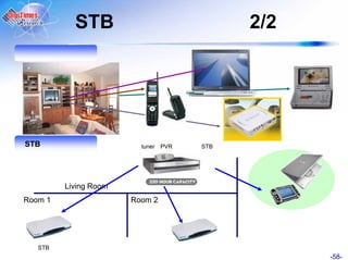 STB                               2/2




STB                      tuner   PVR   STB




         Living Room
Room 1                 Room 2




   STB
                                                   -58-
 