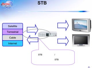 STB



 Satellite

Terrestrial

  Cable

 Internet



              STB   /

                    STB


                          -8-
 