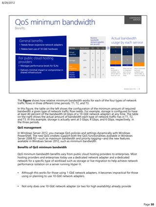 The figure shows how relative minimum bandwidth works for each of the four types of network
traffic flows in three different time periods: T1, T2, and T3.
In this figure, the table on the left shows the configuration of the minimum amount of required
bandwidth a given type of network traffic flow needs. For example, storage is configured to have
at least 40 percent of the bandwidth (4 Gbps of a 10-GbE network adapter) at any time. The table
on the right shows the actual amount of bandwidth each type of network traffic has in T1, T2,
and T3. In this example, storage is actually sent at 5 Gbps, 4 Gbps, and 6 Gbps, respectively, in
the three periods.
QoS management
In Windows Server 2012, you manage QoS policies and settings dynamically with Windows
PowerShell. The new QoS cmdlets support both the QoS functionalities available in Windows
Server 2008 R2—such as maximum bandwidth and priority tagging—and the new features
available in Windows Server 2012, such as minimum bandwidth.
Benefits of QoS minimum bandwidth
QoS minimum bandwidth benefits vary from public cloud hosting providers to enterprises. Most
hosting providers and enterprises today use a dedicated network adapter and a dedicated
network for a specific type of workload such as storage or live migration to help achieve network
performance isolation on a server running Hyper-V.
• Although this works for those using 1-GbE network adapters, it becomes impractical for those
using or planning to use 10-GbE network adapters.
• Not only does one 10-GbE network adapter (or two for high availability) already provide
8/29/2012
Page 30
 