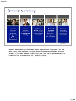 Here are the different scenarios where we see organizations using Hyper-V and the
benefits they are going to get from leveraging the new capabilities within Windows
Server 2012. But what we have talked about today is just the tip of the iceberg as far
capabilities that Windows Server 2012 Hyper-V supports.
8/29/2012
Page 53
 