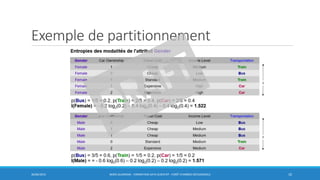 Exemple de partitionnement
30/06/2016 BORIS GUARISMA - FORMATION DATA SCIENTIST - FORÊT D'ARBRES DÉCISIONNELS 10
 