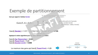 Exemple de partitionnement
30/06/2016 BORIS GUARISMA - FORMATION DATA SCIENTIST - FORÊT D'ARBRES DÉCISIONNELS 11
pour cette partie de l’exemple:
• A = variable Gender
• Modalités(A) = {Male, Female}
Ev = sous ensemble d’observations de E admettant v
comme modalité relativement à la variable A
Travel Cost
Expensive Standard Cheap
(racine)
 