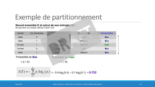 Exemple de partitionnement
30/06/2016 BORIS GUARISMA - FORMATION DATA SCIENTIST - FORÊT D'ARBRES DÉCISIONNELS 13
 