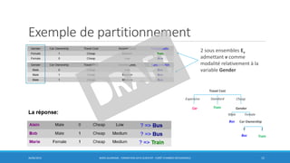 Exemple de partitionnement
30/06/2016 BORIS GUARISMA - FORMATION DATA SCIENTIST - FORÊT D'ARBRES DÉCISIONNELS 15
2 sous ensembles Ev
admettant v comme
modalité relativement à la
variable Gender
Travel Cost
Expensive Standard Cheap
Train Gender
Male Female
Bus Car Ownership
0 1
Bus Train
Car
 