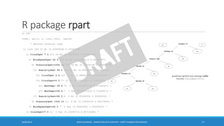 R package rpart
n= 293
node), split, n, loss, yval, (yprob)
* denotes terminal node
1) root 293 47 No (0.83959044 0.16040956)
2) Cloud3pm< 7.5 272 29 No (0.89338235 0.10661765)
4) WindSpeed3pm< 42.5 265 22 No (0.91698113 0.08301887)
8) Pressure3pm>=1006.15 252 16 No (0.93650794 0.06349206)
16) Humidity9am< 94.5 244 12 No (0.95081967 0.04918033)
32) Cloud3pm< 5.5 167 2 No (0.98802395 0.01197605) *
33) Cloud3pm>=5.5 77 10 No (0.87012987 0.12987013)
66) MaxTemp< 28.6 70 5 No (0.92857143 0.07142857) *
67) MaxTemp>=28.6 7 2 Yes (0.28571429 0.71428571) *
17) Humidity9am>=94.5 8 4 No (0.50000000 0.50000000) *
9) Pressure3pm< 1006.15 13 6 No (0.53846154 0.46153846) *
5) WindSpeed3pm>=42.5 7 0 Yes (0.00000000 1.00000000) *
3) Cloud3pm>=7.5 21 3 Yes (0.14285714 0.85714286) *
30/06/2016 BORIS GUARISMA - FORMATION DATA SCIENTIST - FORÊT D'ARBRES DÉCISIONNELS 17
graphique généré avec package rattle,
fonction fancyRpartPlot
 