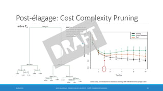 Post-élagage: Cost Complexity Pruning
• n
30/06/2016 BORIS GUARISMA - FORMATION DATA SCIENTIST - FORÊT D'ARBRES DÉCISIONNELS 21
James and al., An introduction to Statistical Learning, ISBN 9781461471370, Springer, 2014
MSE car on est dans le cas
d’un arbre de régression. Si
classification, alors on
aurait un taux d’erreur de
classification
arbre T0
 